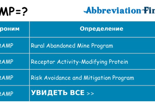 Кракен невозможно зарегистрировать пользователя